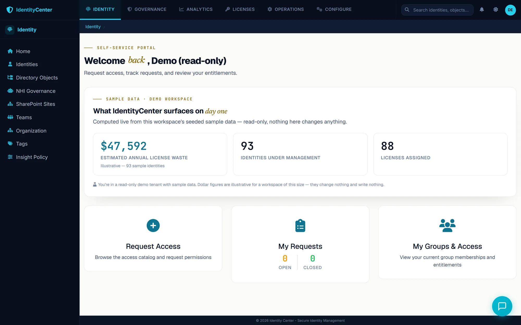 Certification Center dashboard surfacing $47,592 in estimated annual license waste across 93 sample identities
